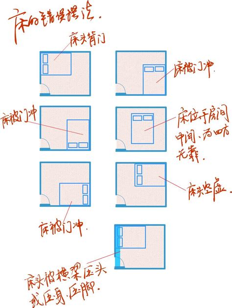 床頭方位怎麼看|床頭朝向怎麼看？